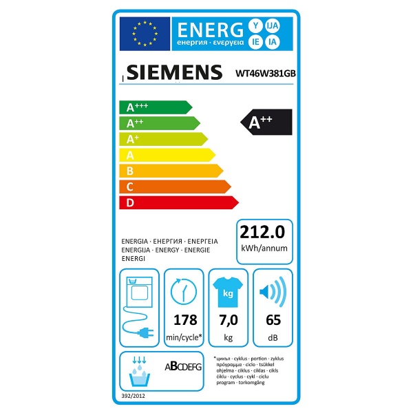Eficiencia Energética de la Secadora